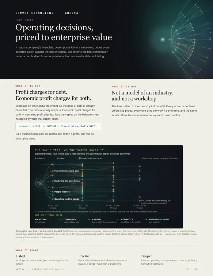 The ARCOVA fact sheet, two pages.
